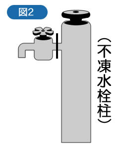 図2
